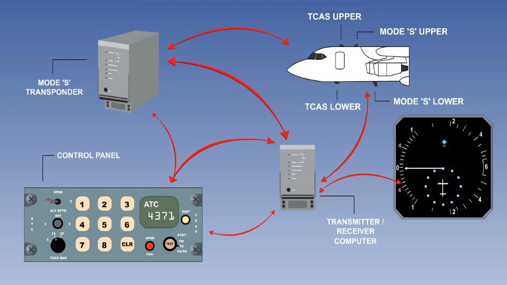 aerei sistema sicurezza TACS